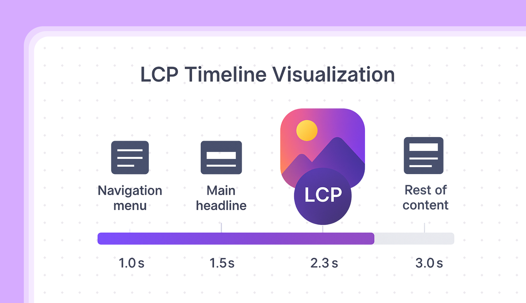 Lcp Net What is LCP and How to Fix It? (Complete WordPress Guide)