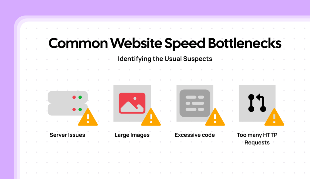 The Fundamentals of Website PageSpeed 3 Infographic showing four common website speed bottlenecks: Server Issues, Large Images, Excessive Code, and Too many HTTP Requests, each with warning triangle icons.
