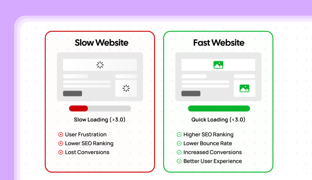 Defining Page Speed_ It's More Than Just _Fast_