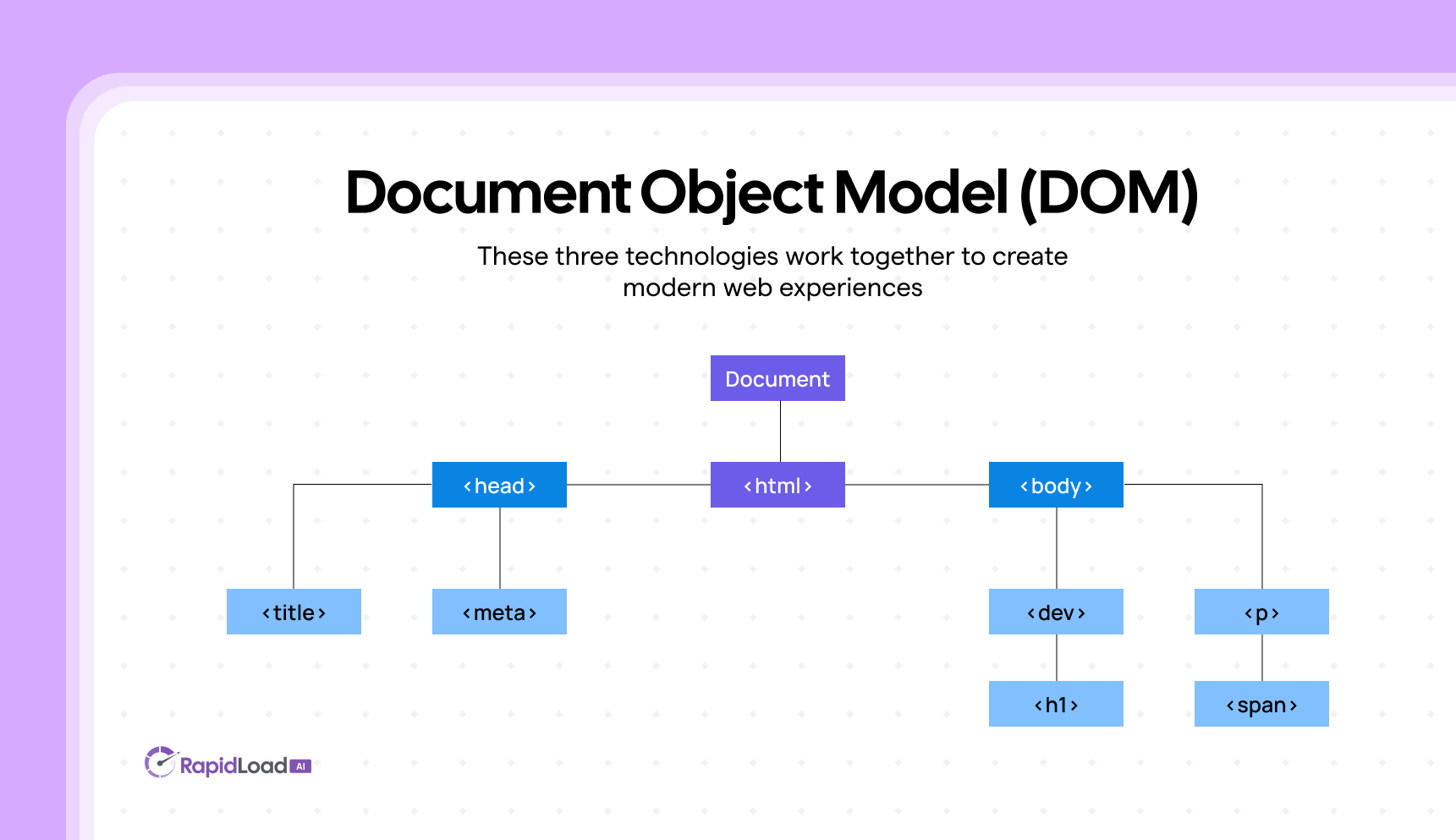 How Web Browsers Load Pages (Critical Path Explained)