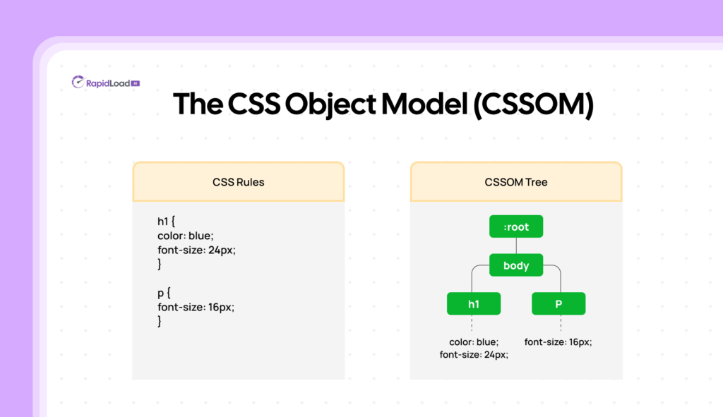 HTML CSS JS 3