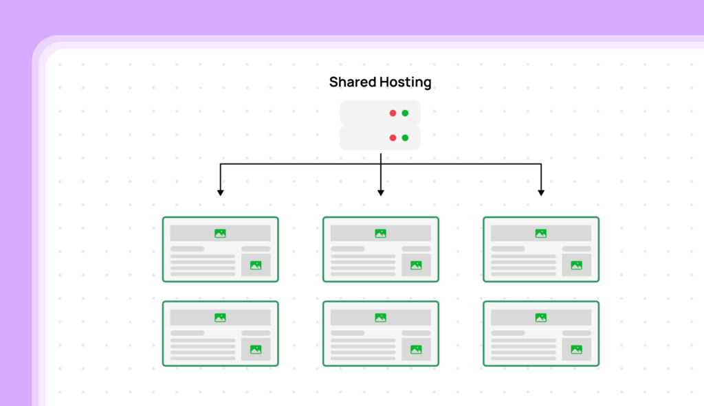 Shared Hosting
