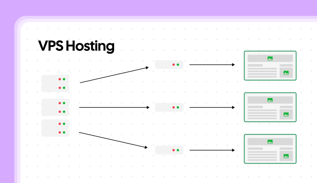 Virtual Private Server VPS Hosting
