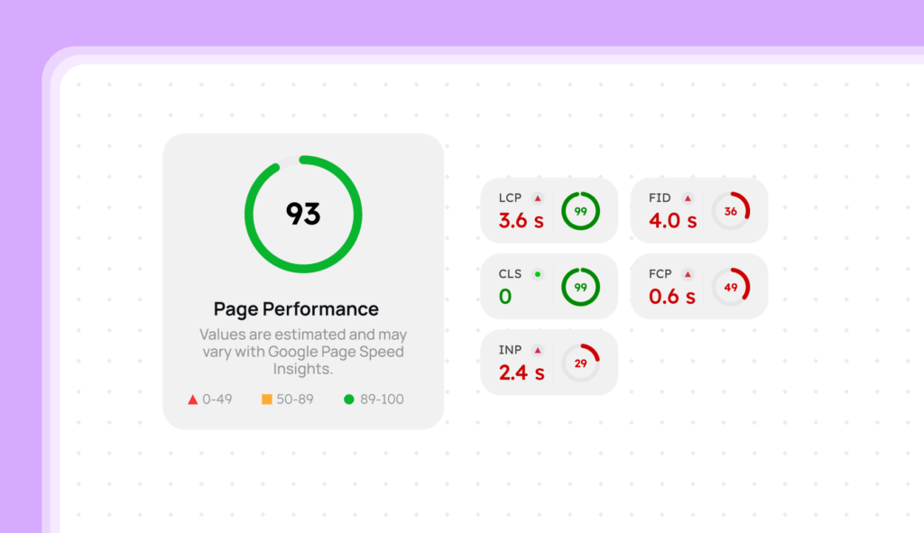 Best Core Web Vitals Monitoring Tools (Updated Guide 2025) 2 2 4