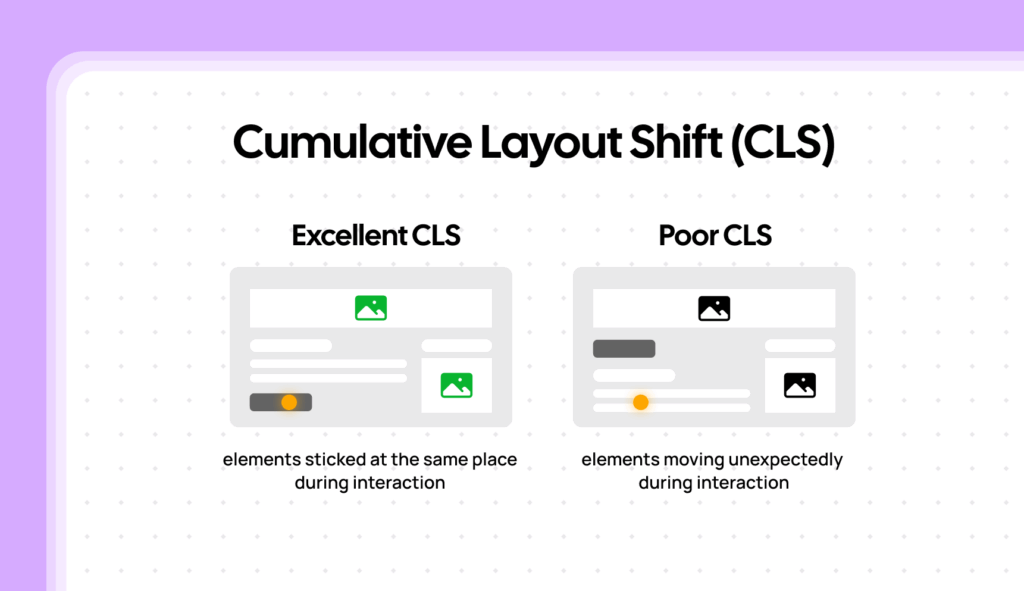 What is CLS? How to Fix Cumulative Layout Shift in WP? 3 3