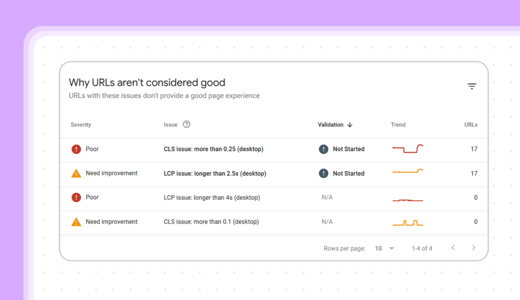 Best Core Web Vitals Monitoring Tools (Updated Guide 2025) 6 6