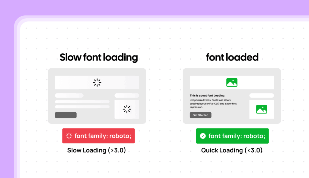 Font Optimization 1