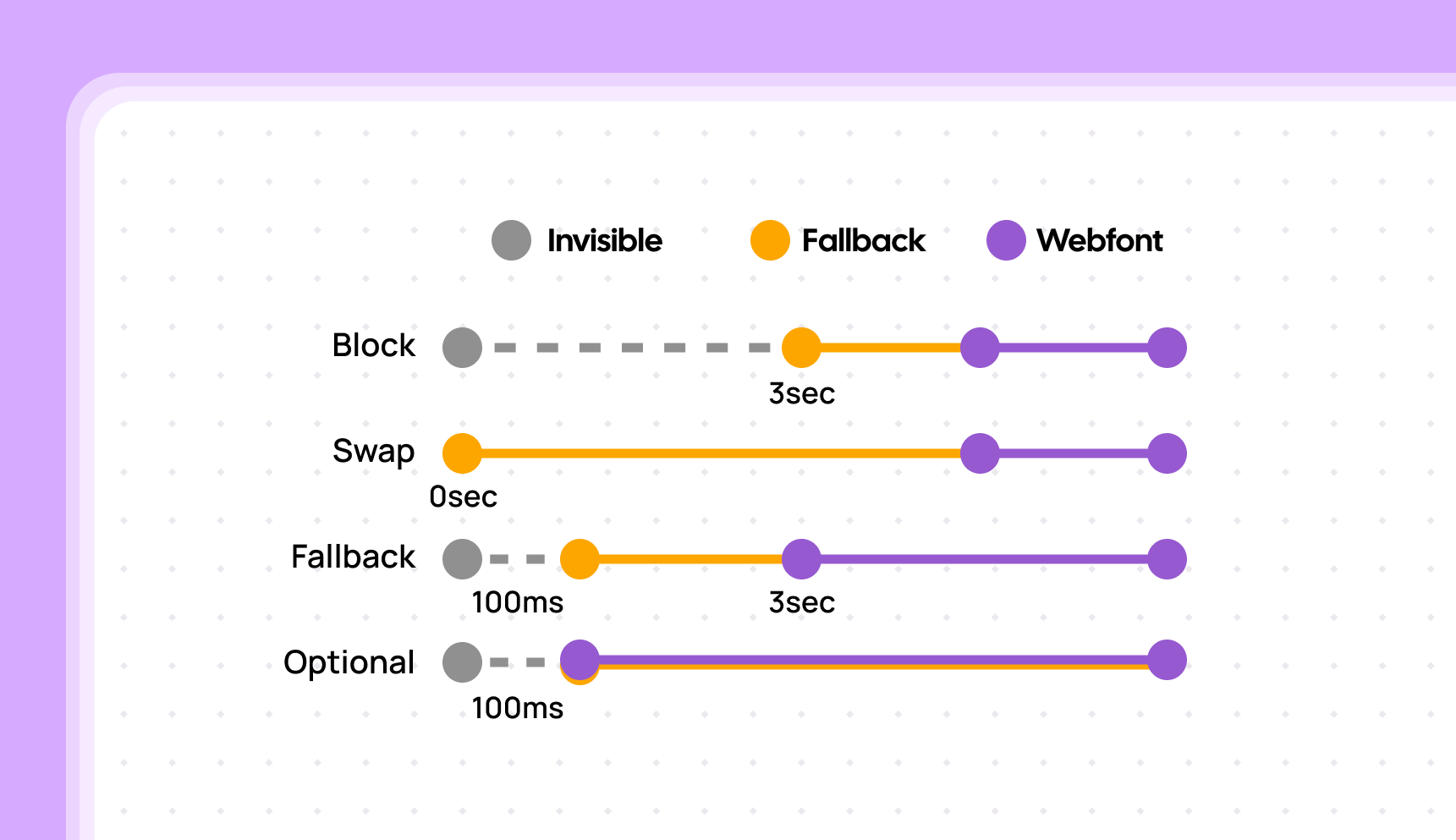 Font Optimization Guide: Web-Safe Fonts, Subsettings