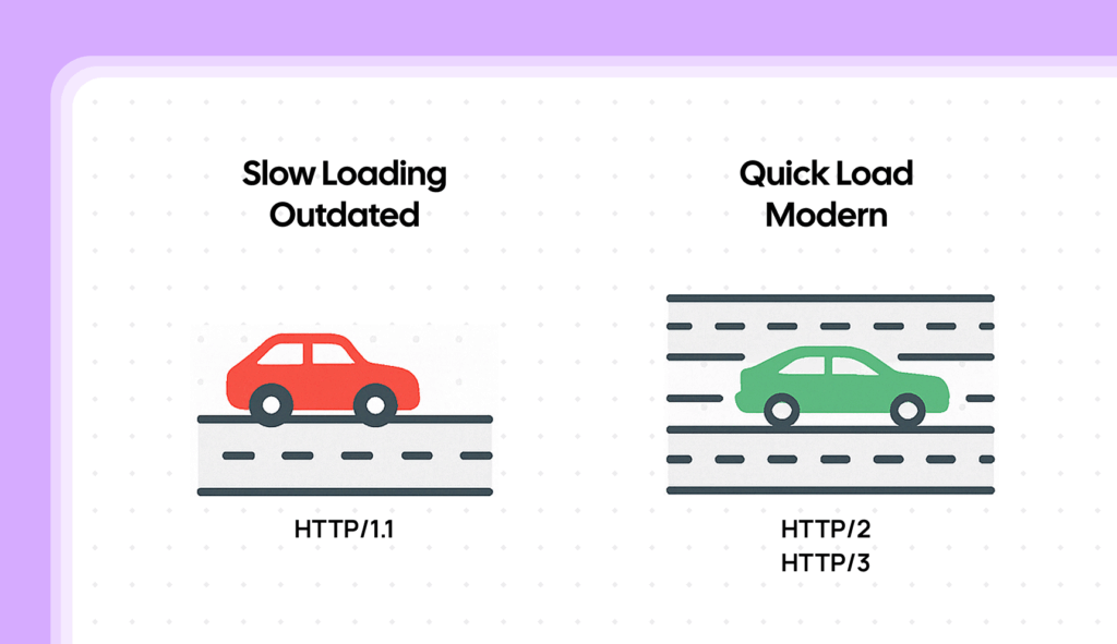 Modern HTTP protocols and how to leverage them