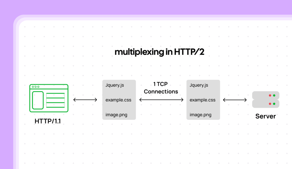 Http 3