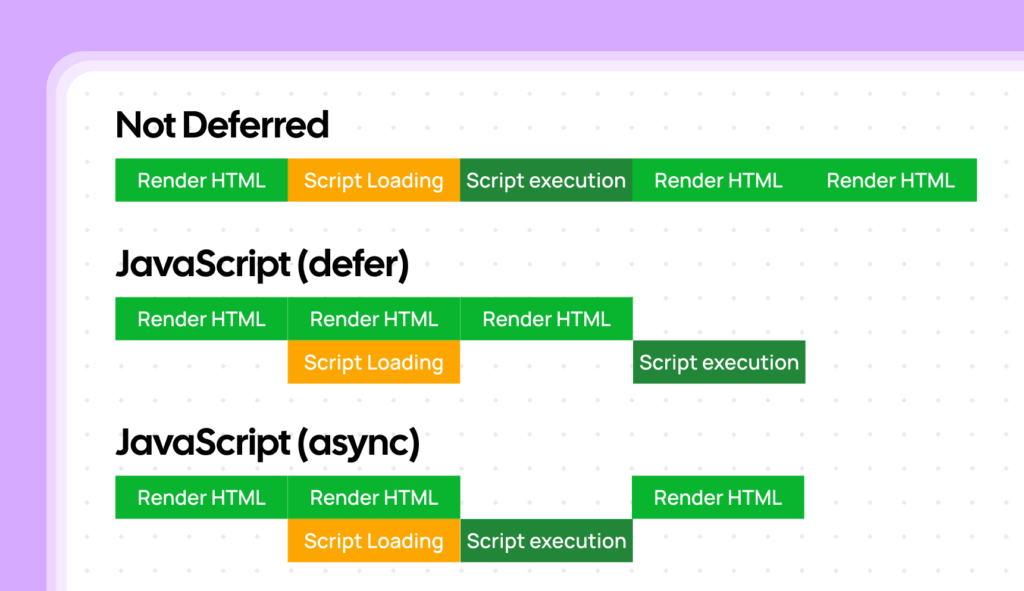 difference between defer and async