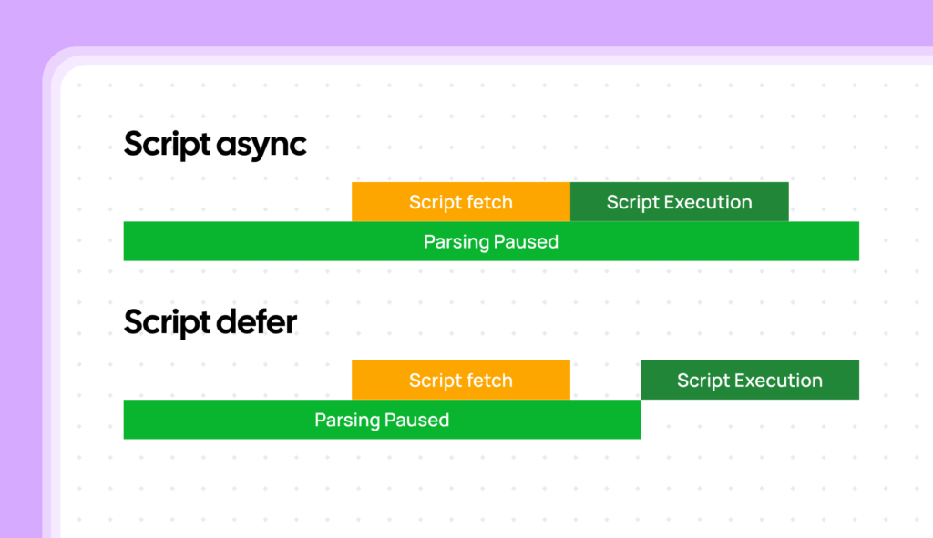 script execution in async and defer