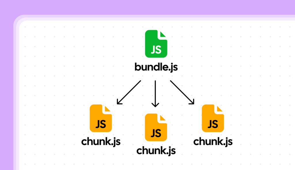 how javascript bundles