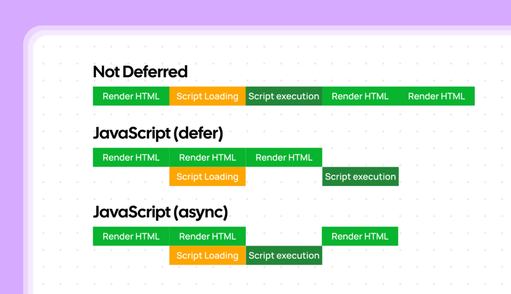 difference between defer and async