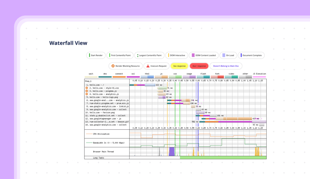 waterfall view on pagespeed optimization