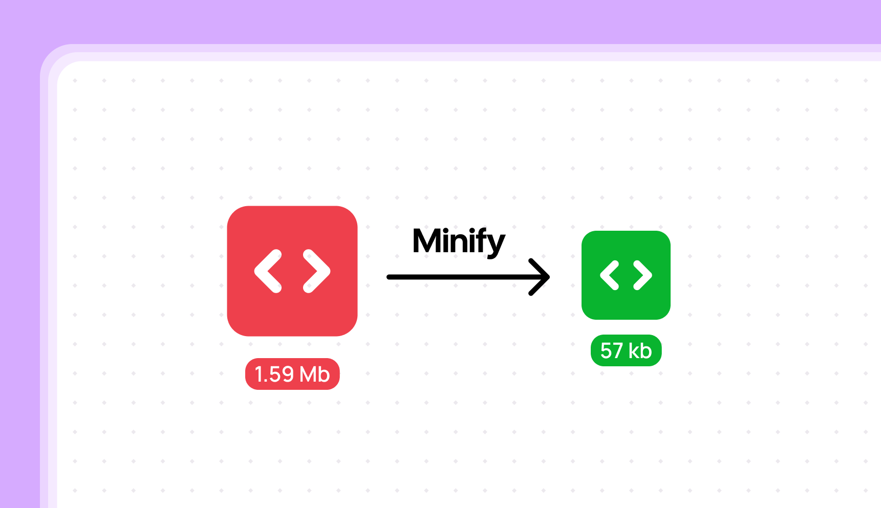 Minification Guide: GZip, Brotli & Code Optimization