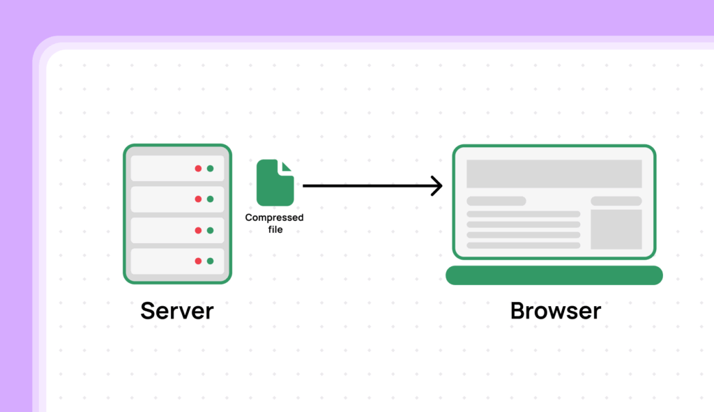 server to browser infographic