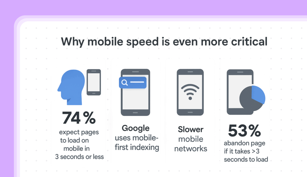 why mobile speed is even more critical in AI era