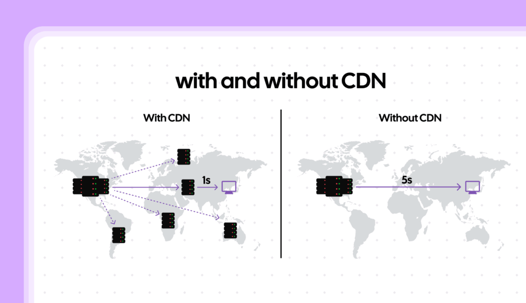 with and without cdn?