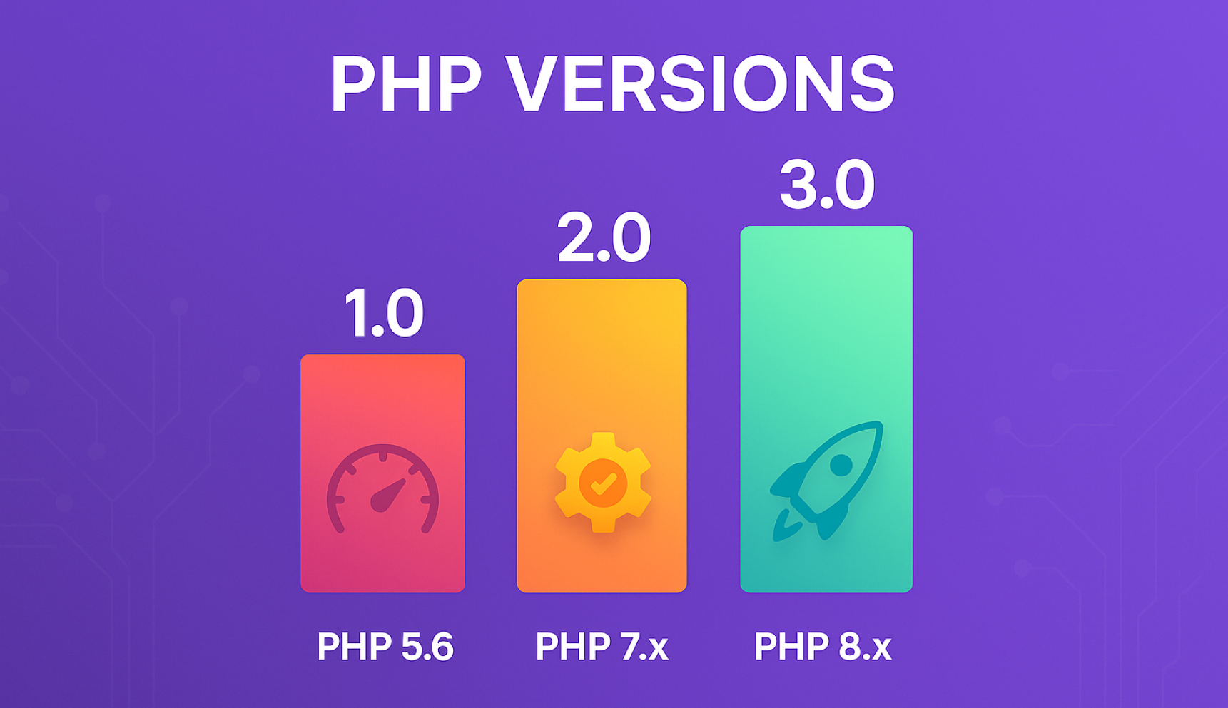 Why PHP Version Matters for Website Performance