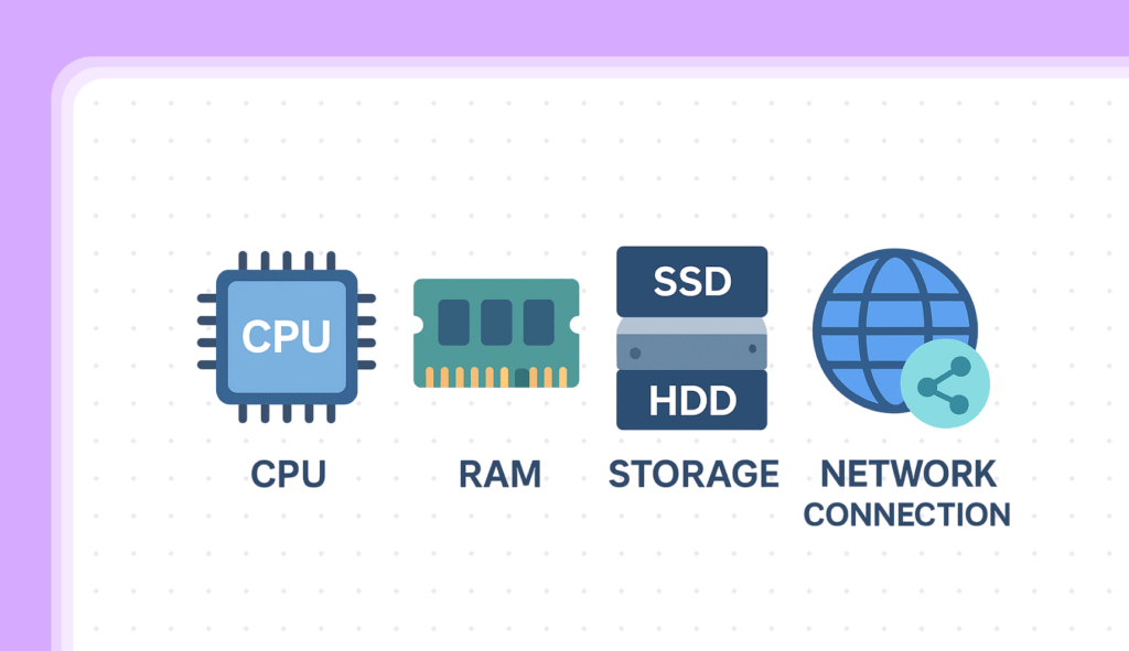 hosting configurations CPU, Ram, Storage, and network connection