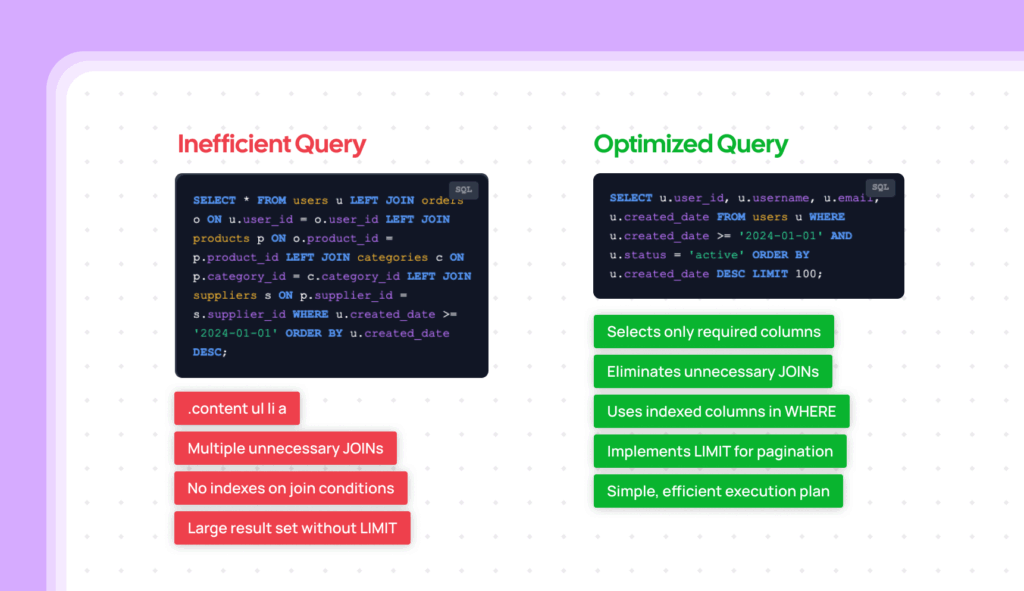 a optimized query for website performance