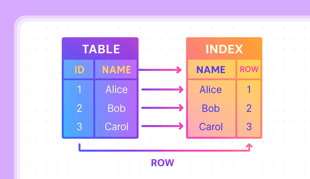 database table optimization for website performance