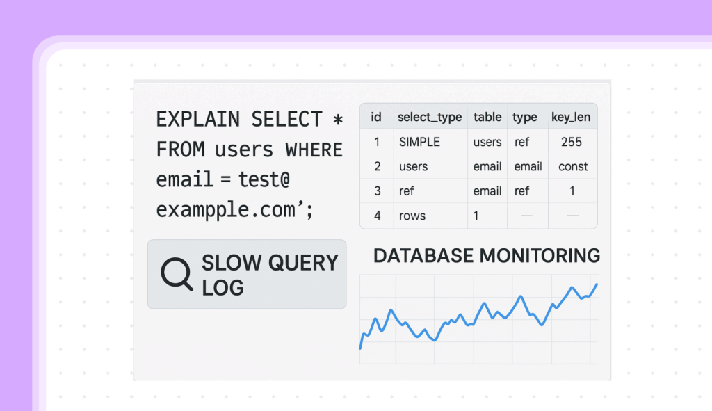 database monitoring for website performance