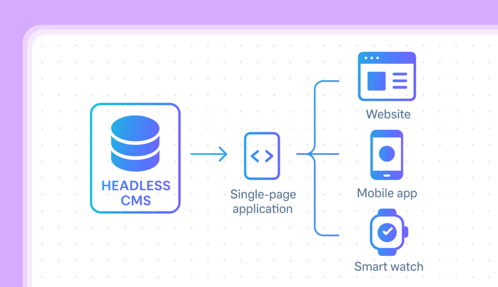 what is headless cms? 