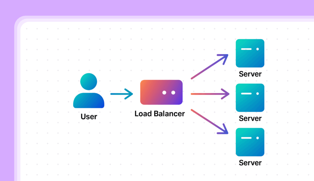 load balancer response to servers