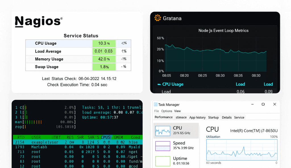 Nagios, grafana ecosystem for server monitoring