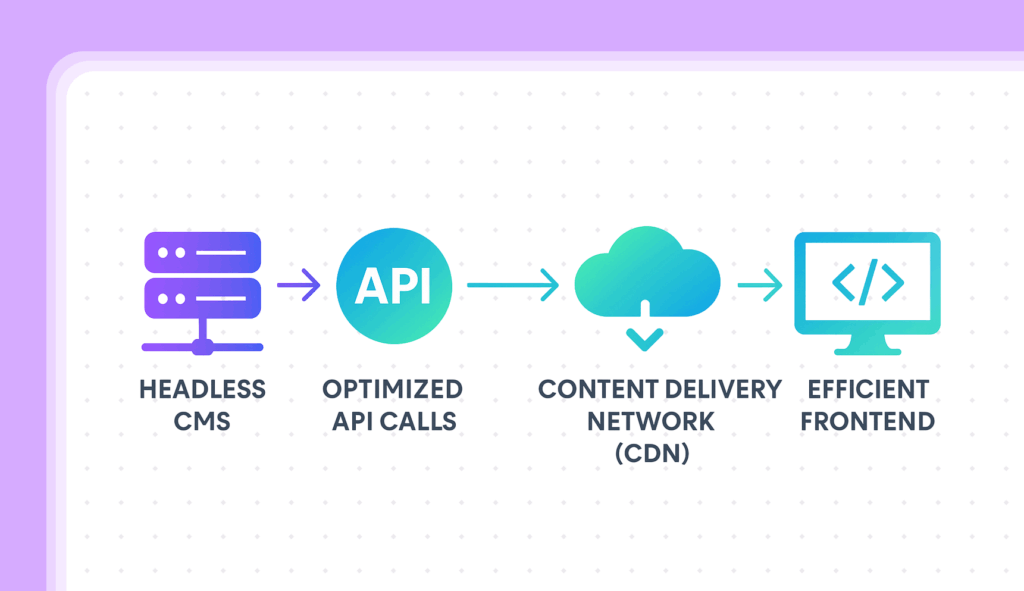 third party scripts managing in headless cms